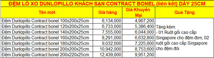 Bảng giá đệm Dunlopillo Spring Contract Bonnel