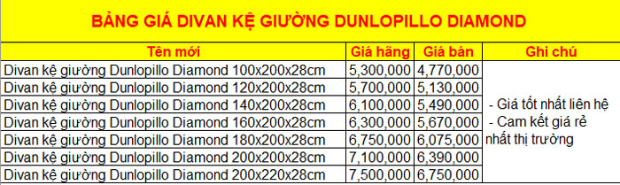 Bảng giá Divan kệ giường Dunlopillo Diamond