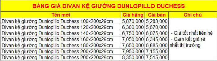 Bảng giá Divan kệ giường Dunlopillo Duchess