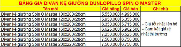 Bảng giá Divan kệ giường Dunlopillo Spin O Master