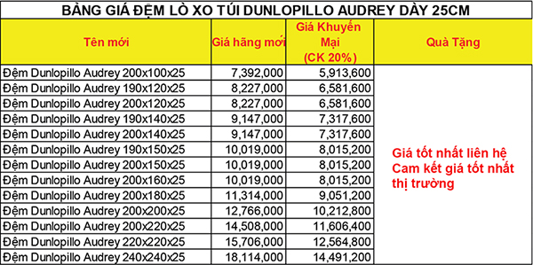 Bảng giá đệm lò xo Dunlopillo Audrey